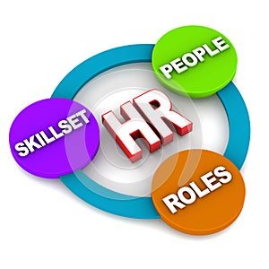 Human resources