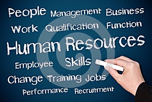 Human resources concept