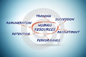 Human resources concept as important business element