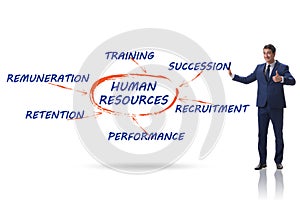 Human resources concept as important business element