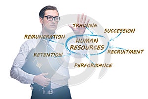 Human resources concept as important business element