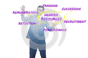 Human resources concept as important business element