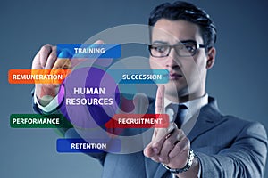 Human resources concept as important business element