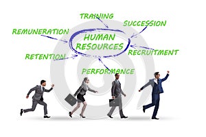 Human resources concept as important business element