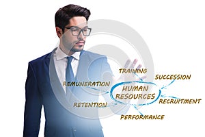 Human resources concept as important business element