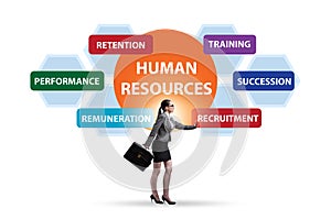 Human resources concept as important business element