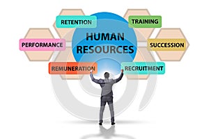 Human resources concept as important business element