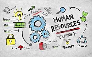 Human Resources Employment Job Teamwork Vision Concept