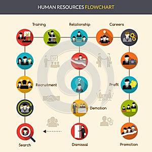 Human Resources Flowchart