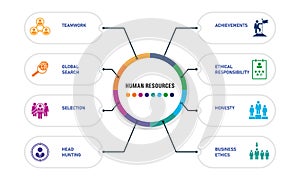 Human Resources Infographics design. Timeline concept include searching, resume, global search icons. Can be used for report,