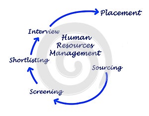 Human Resources Management