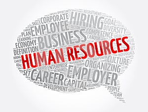 Human Resources message bubble word cloud collage, business concept background