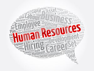 Human Resources message bubble word cloud collage, business concept background