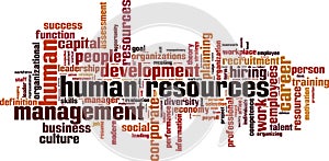 Human Resources word cloud