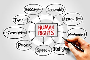 Human rights