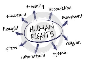 Human rights chart photo