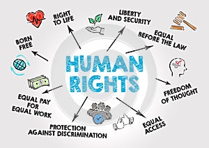 Human rights Concep