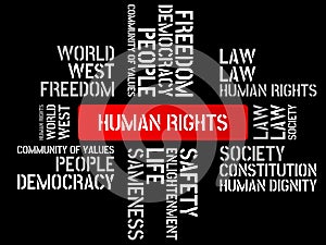 HUMAN RIGHTS - image with words associated with the topic COMMUNITY OF VALUES, word, image, illustration