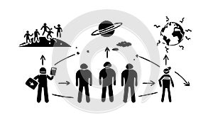 Human Societal Evolution Vector Illustration, vector design Generative AI