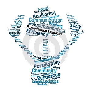 Humanitarian Logistics Word Cloud