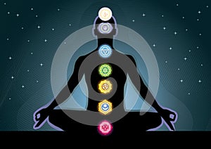 Humans chakras