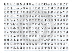 Hundreds of Kanji