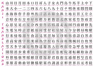 Hundreds of Kanji photo