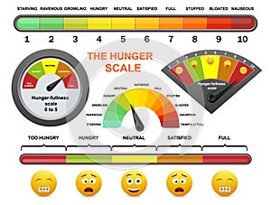 Hunger fullness scale, flat vector illustration. Intuitive eating, appetite control, mindful eating for weight loss. photo
