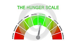 Hunger-fullness scale for intuitive and mindful eating and diet control. Illustration with cartoon rules on the mindful