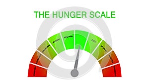 Hunger-fullness scale for intuitive and mindful eating and diet control. Illustration with cartoon rules on the mindful