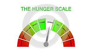 Hunger-fullness scale for intuitive and mindful eating and diet control. Illustration with cartoon rules on the mindful