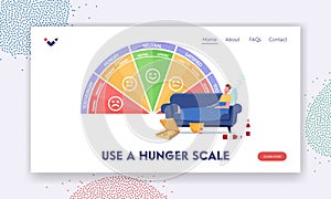 Hunger Scale Landing Page Template. Overeat Character Lying on Coach at Huge Chart with Levels Too Hungry, Satisfied