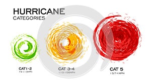 Hurricane categories infographic vector illustration on white background.