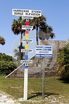 Hurricane Category Gauge