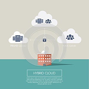 Hybrid cloud computing concept infographics