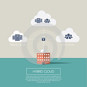 Hybrid cloud computing concept infographics photo
