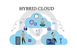 Hybrid Cloud Concept. Private and public cloud, infrastructure, personal data protection, GDPR, modern operating systems.