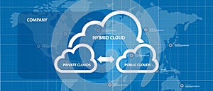 Hybrid network diagram combination intersection of private and public infrastructure