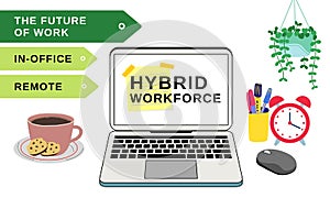 Hybrid In-Office and Remote Workforce Illustration