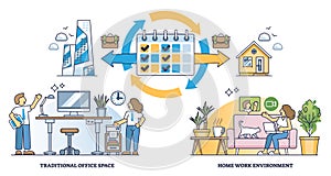 Hybrid work schedule with split time for home and office outline diagram.