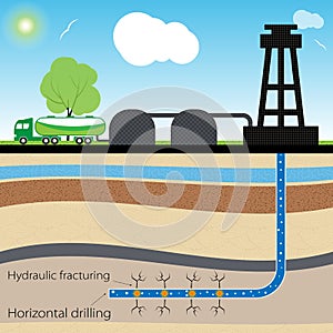 Hydraulic fracturing