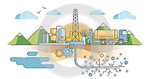Hydraulic fracturing as oil and gas extraction technique outline concept photo