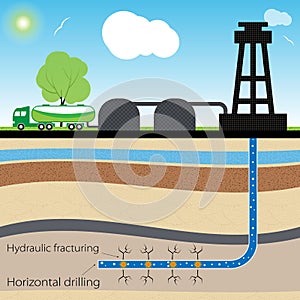 Hydraulic fracturing photo