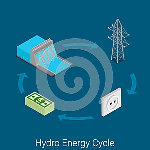Hydro energy cycle power industry turbine flat isometric vector