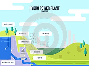 hydro power plant side view description infographic vector