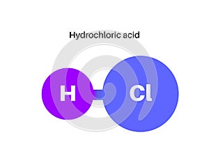 Hydrochloric acid poster