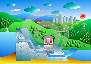 Hydroelectric dam diagram