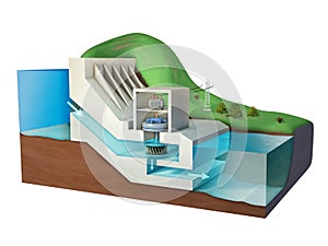 Hydroelectric power plant diagram.