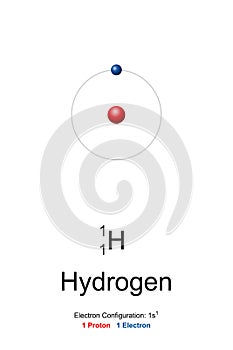 Hydrogen, atom model of hydrogen-1 with 1 proton, no neutron and 1 electron photo