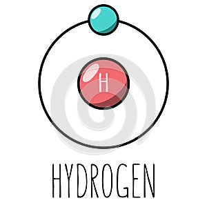Hydrogen atom Bohr model